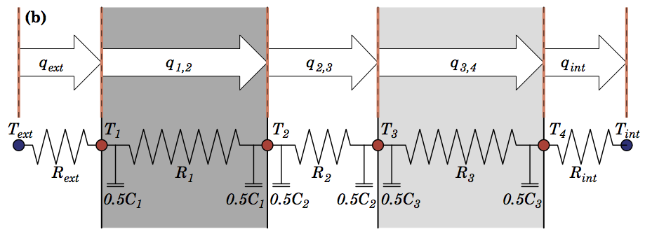 Interface conduction scheme