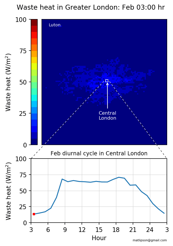 Typical anthropogenic waste heat intensity for Winter in London for 100x100 grids of 30 arc-seconds. At 51° N, each grid cell is about 925 metres North/South and 575 metres East/West.