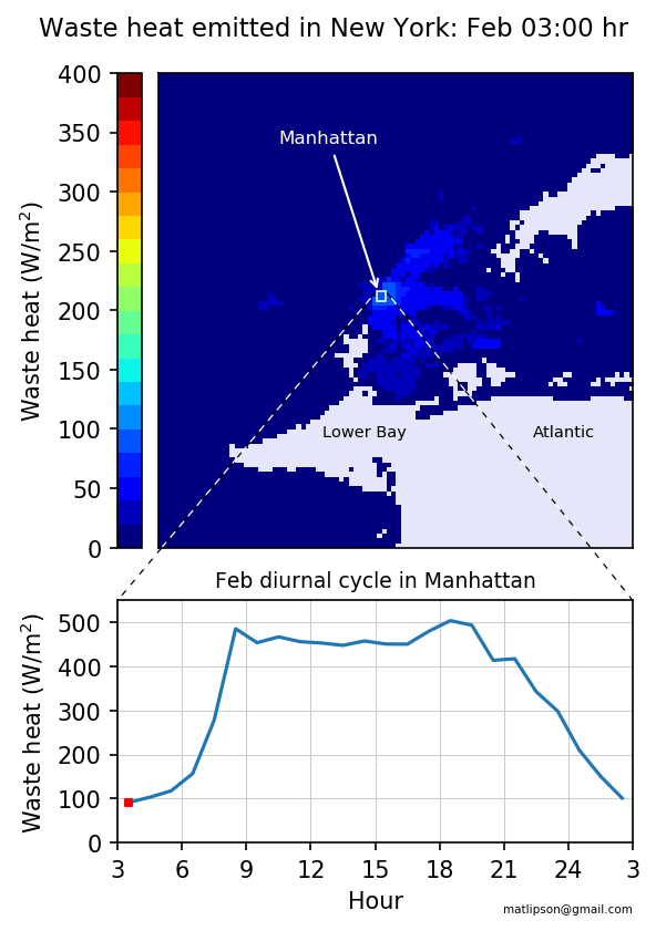 Typical anthropogenic waste heat intensity for Winter in New York. For New York at 41°N, each grid cell is 925 x 700 m.
