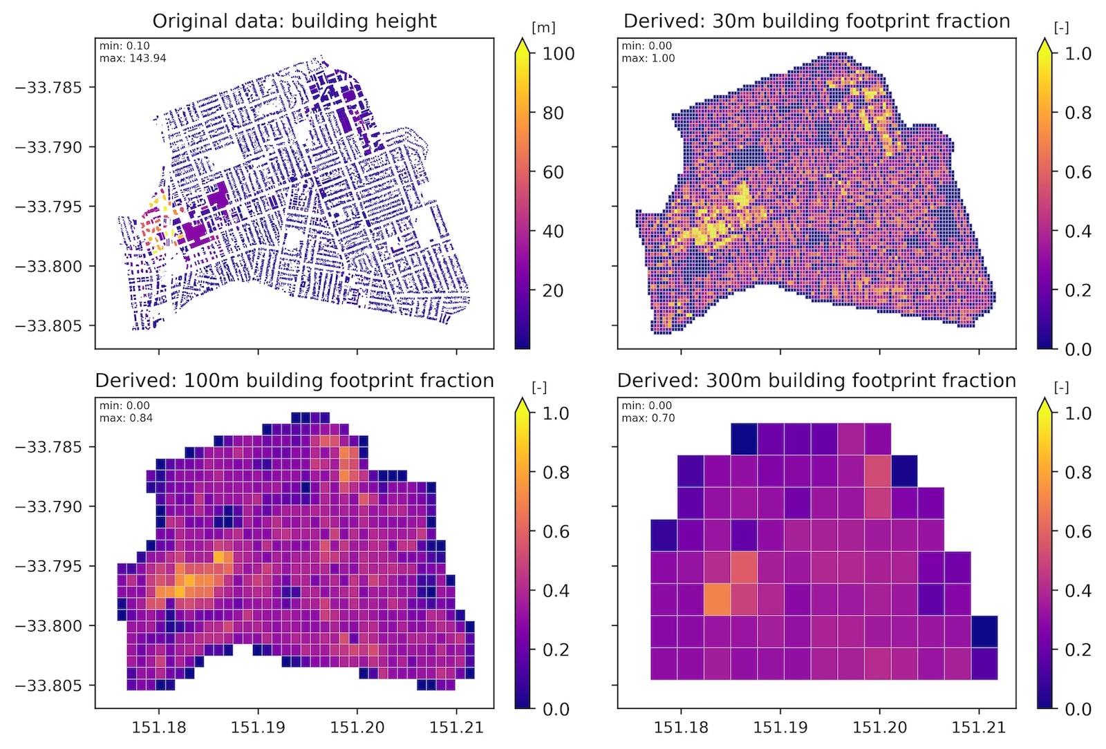Scale is important for urban data